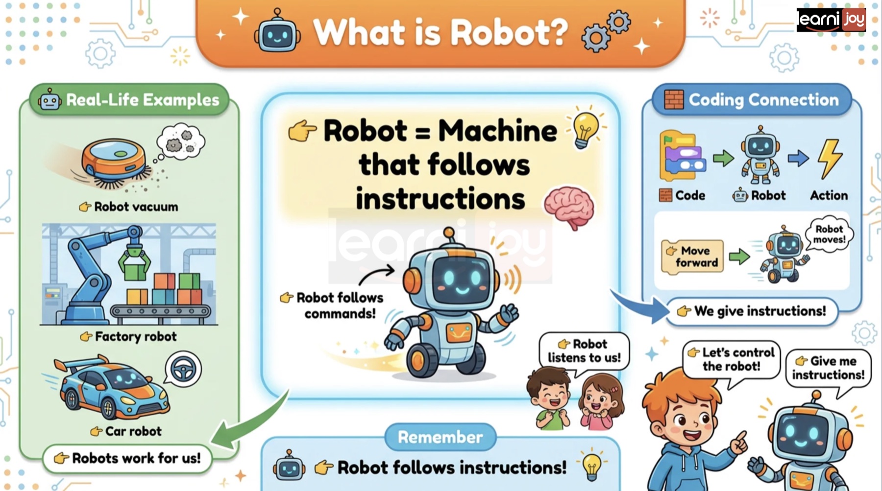 Visual lesson explaining what a robot is